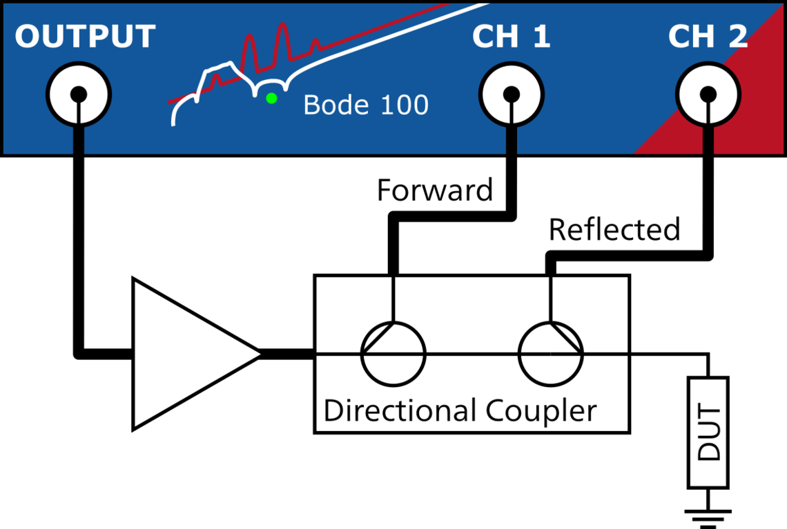 Bode Analyzer Suite - Control Your Bode 100 | OMICRON Lab