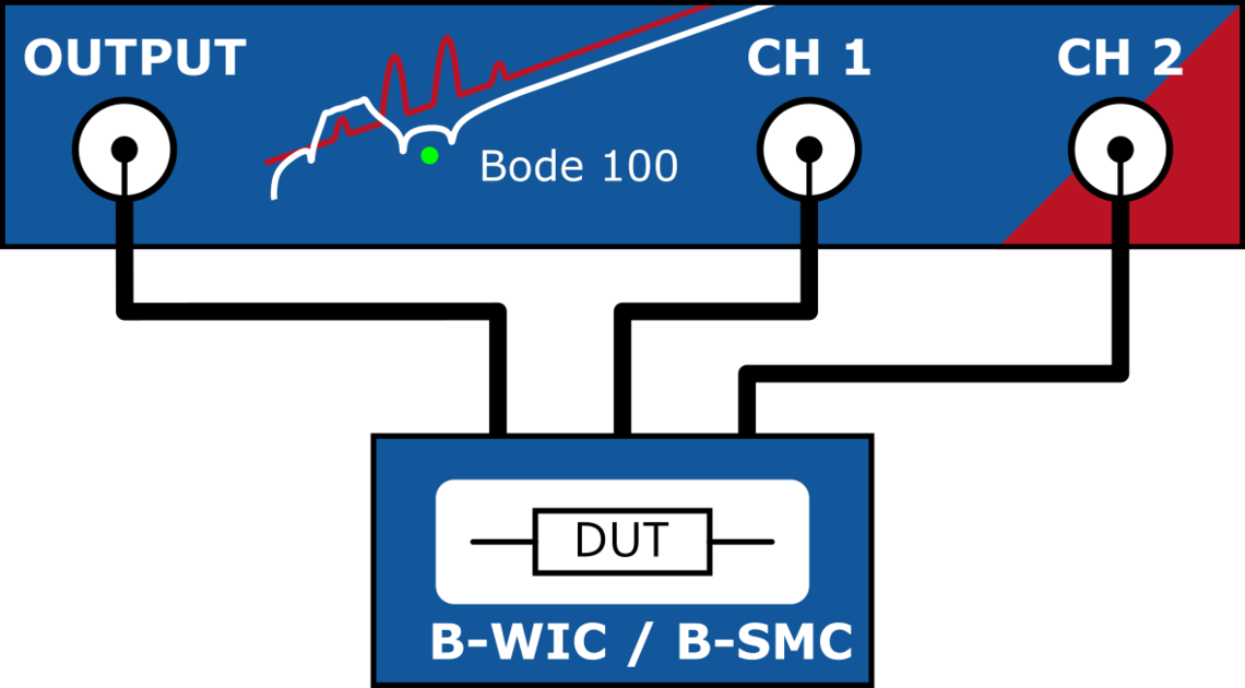 Bode Analyzer Suite - Control Your Bode 100 | OMICRON Lab