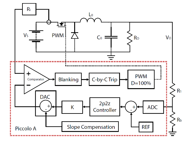 Digital Peak Current Mode Control Step-by-Step Design Guide